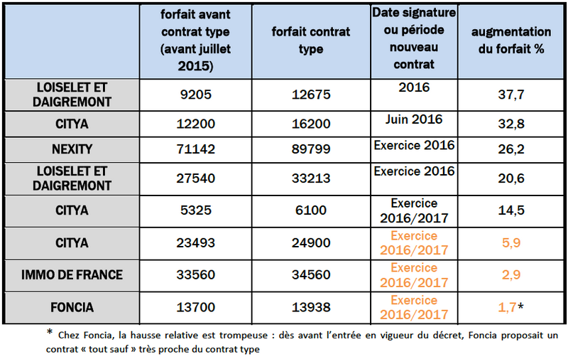 contratype UFC